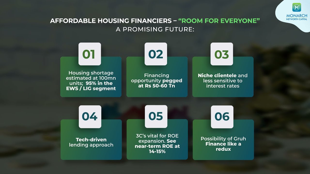 MNCL | Stock Idea | Affordable Housing Sector