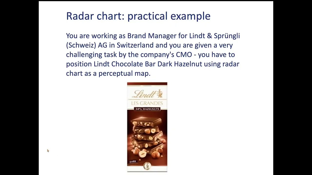 Radar Chart Step by Step