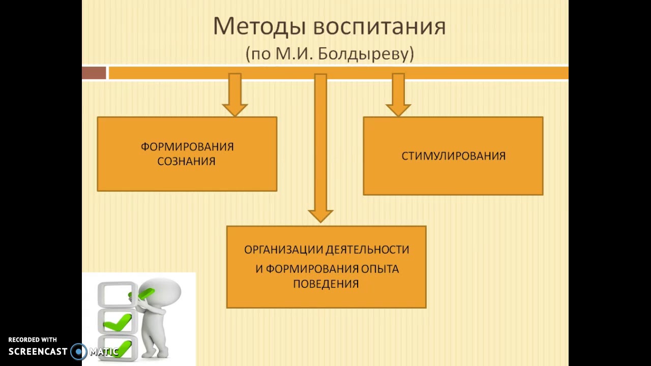 теория и методика воспитания