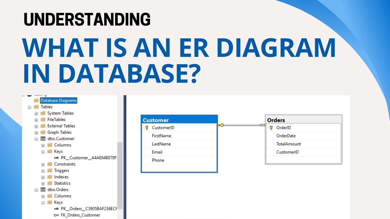 24 What is an ER diagram in database