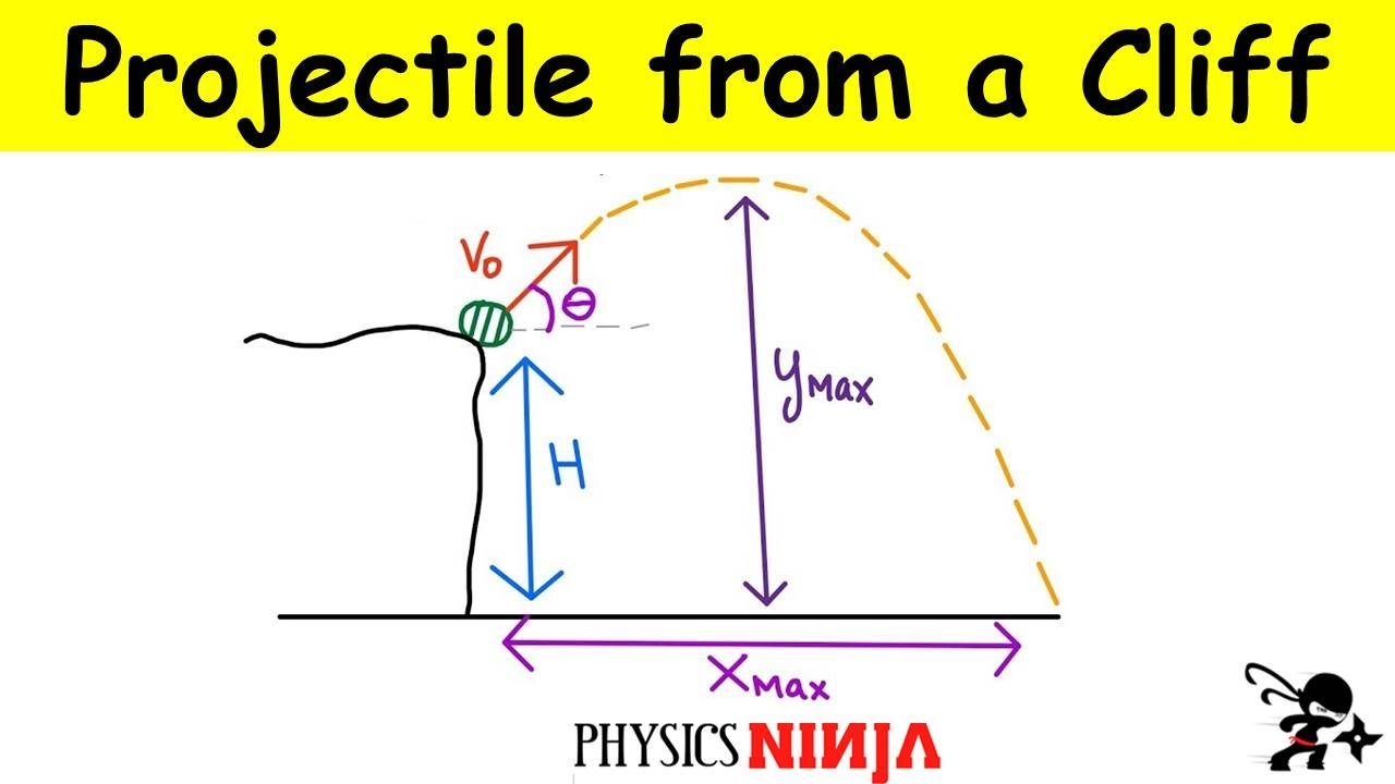 Projectile launched off a cliff at an angle