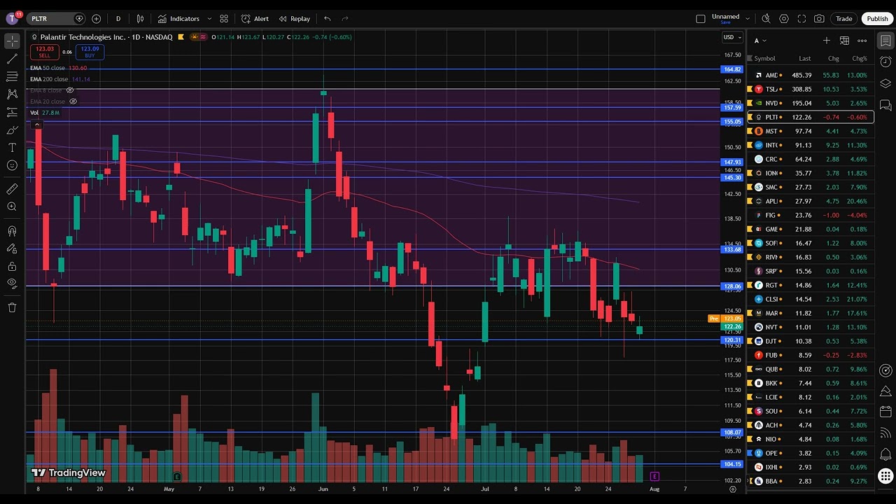 PLTR Stock (Palantir Technologies stock analysis) PLTR STOCK PREDICTION & analysis & news today
