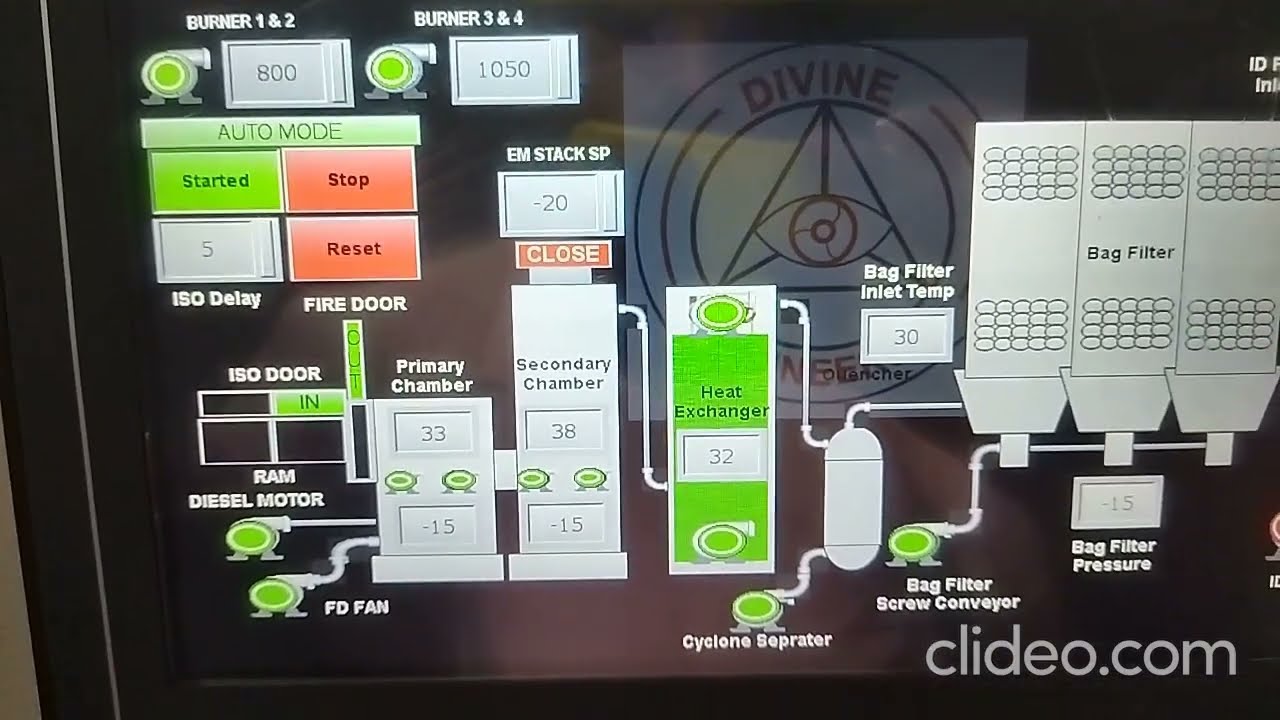 INCINERATION PLANT AUTO OPERATION DEVELOPMENT DONE BY @simautomation