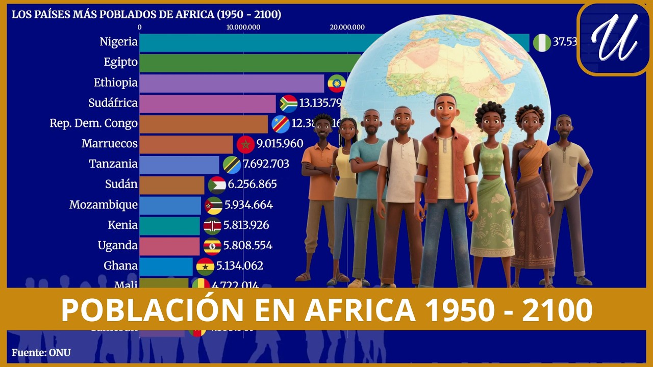 Los PAÍSES más POBLADOS de AFRICA 1950 - 2100