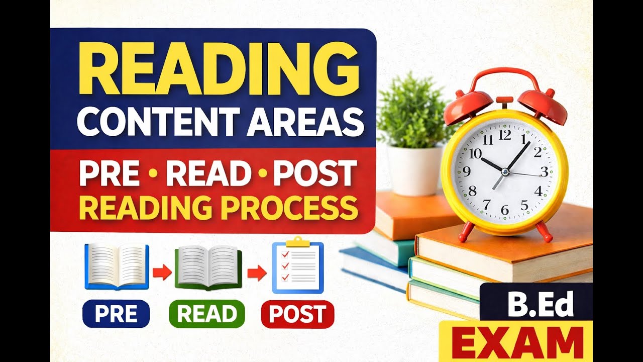 Language Across the Curriculum – Reading Content Areas | Colour Mind Map I LAC