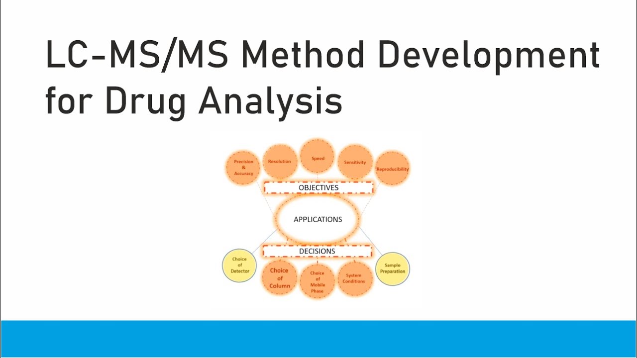 LC-MS/MS Method Development for Drug Analysis