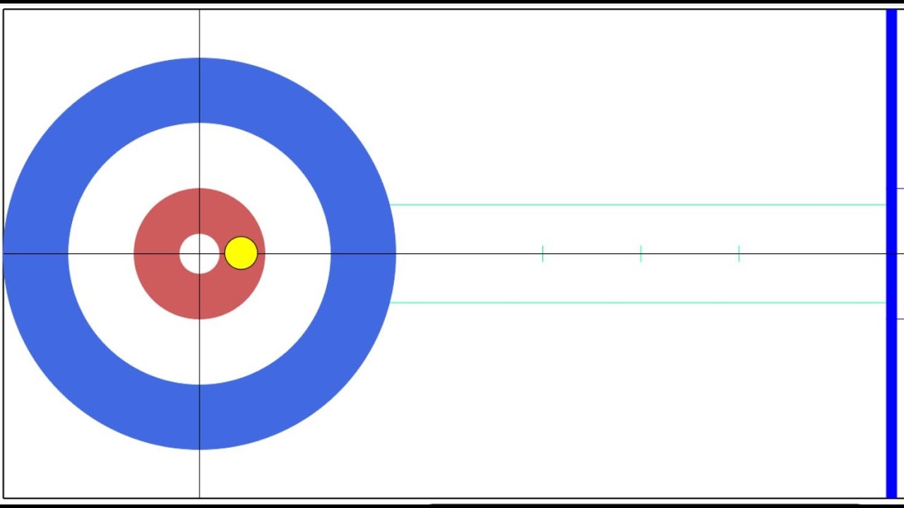 Curling Opening Book: Throwing Top Four