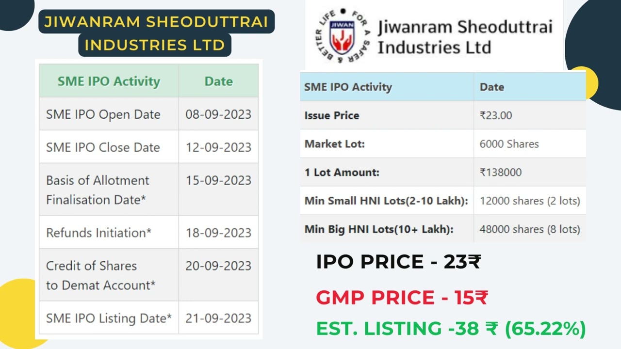 IPO Alert !!! Jiwanram Sheoduttrai Industries IPO Details...