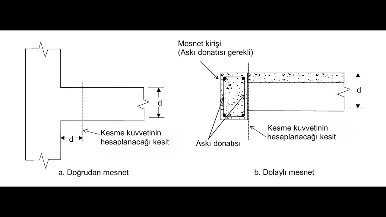 TS500 Kapsamında Kesme Donatısı Kontrolü