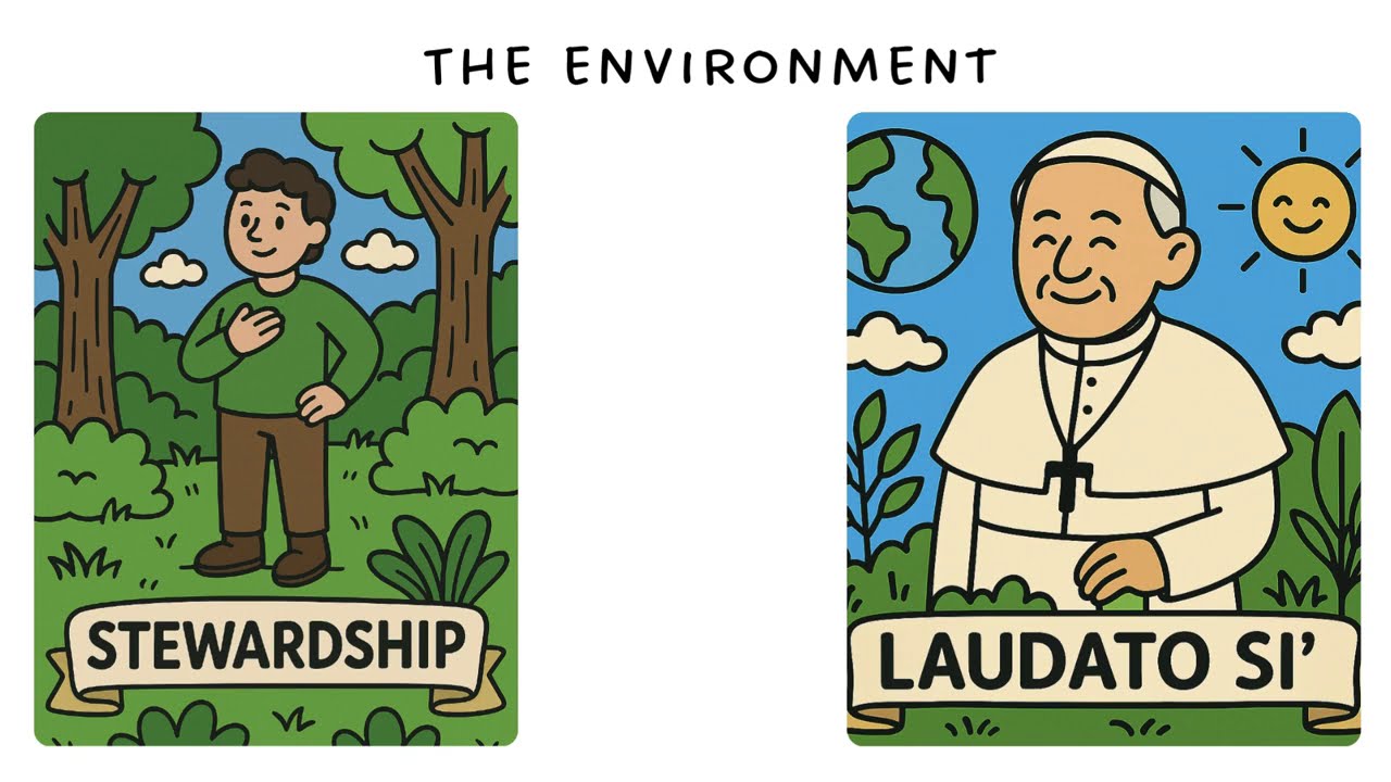 Eduqas GCSE RE - Foundational Catholic Theology - Stewardship and caring for creation