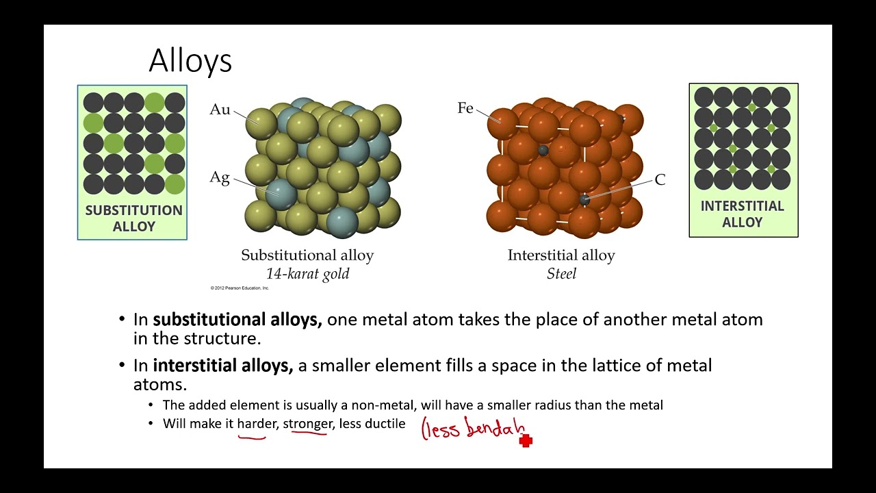 Metals Alloys video