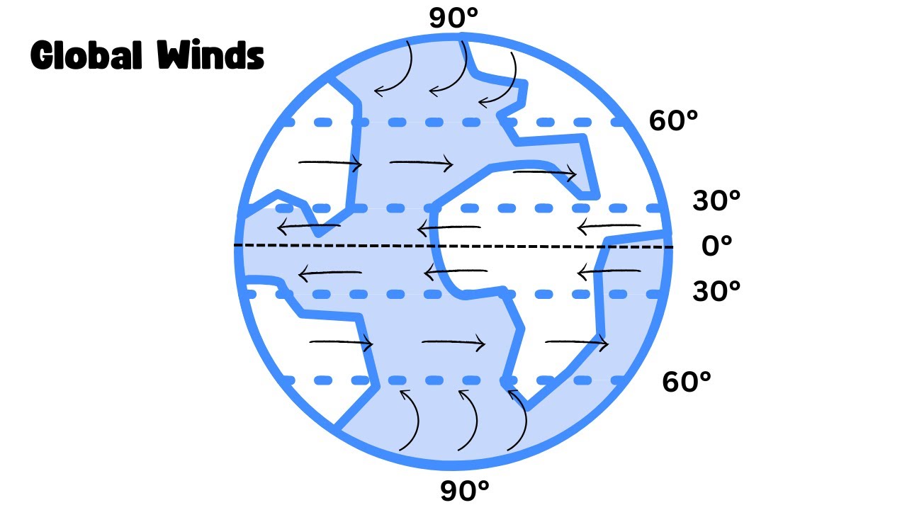 Global Wind Patterns
