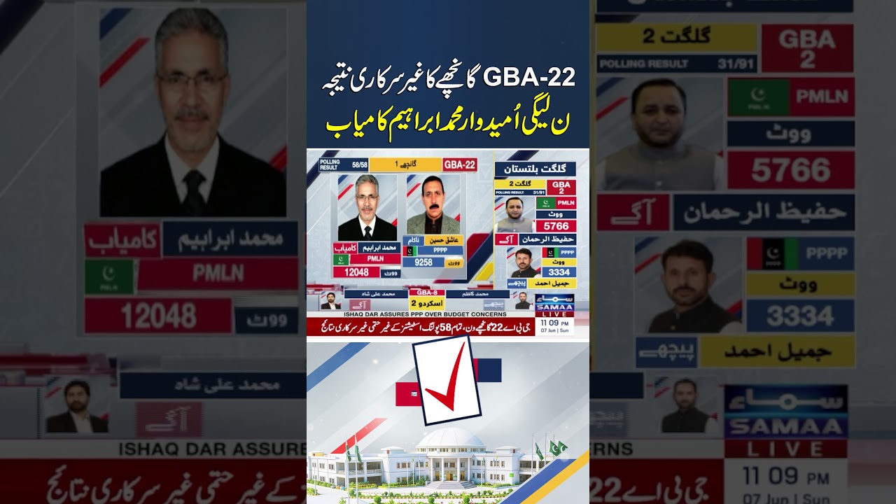 GBA-22 Ghanche: PML-N Candidate Muhammad Ibrahim Wins, Unofficial Results | Samaa TV
