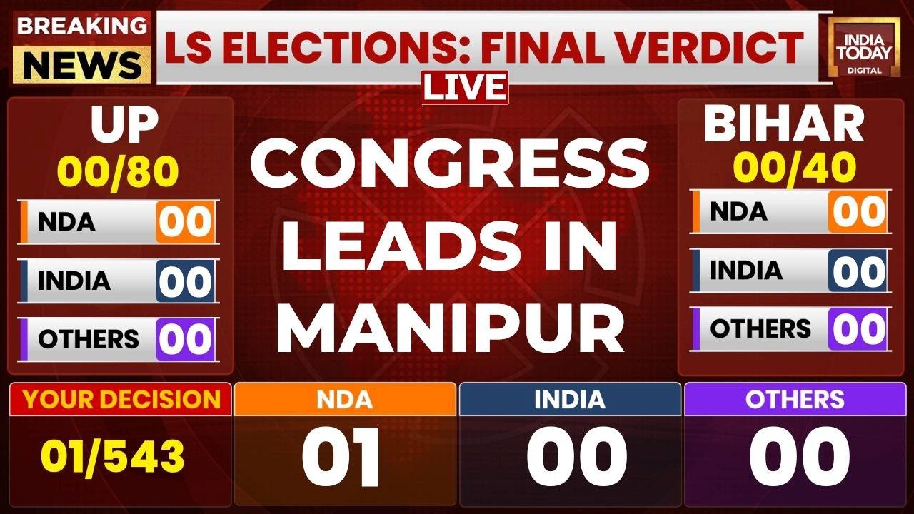 LIVE Manipur Lok Sabha Election Result | Congress Leading In Violence Hit Manipur | India Today LIVE