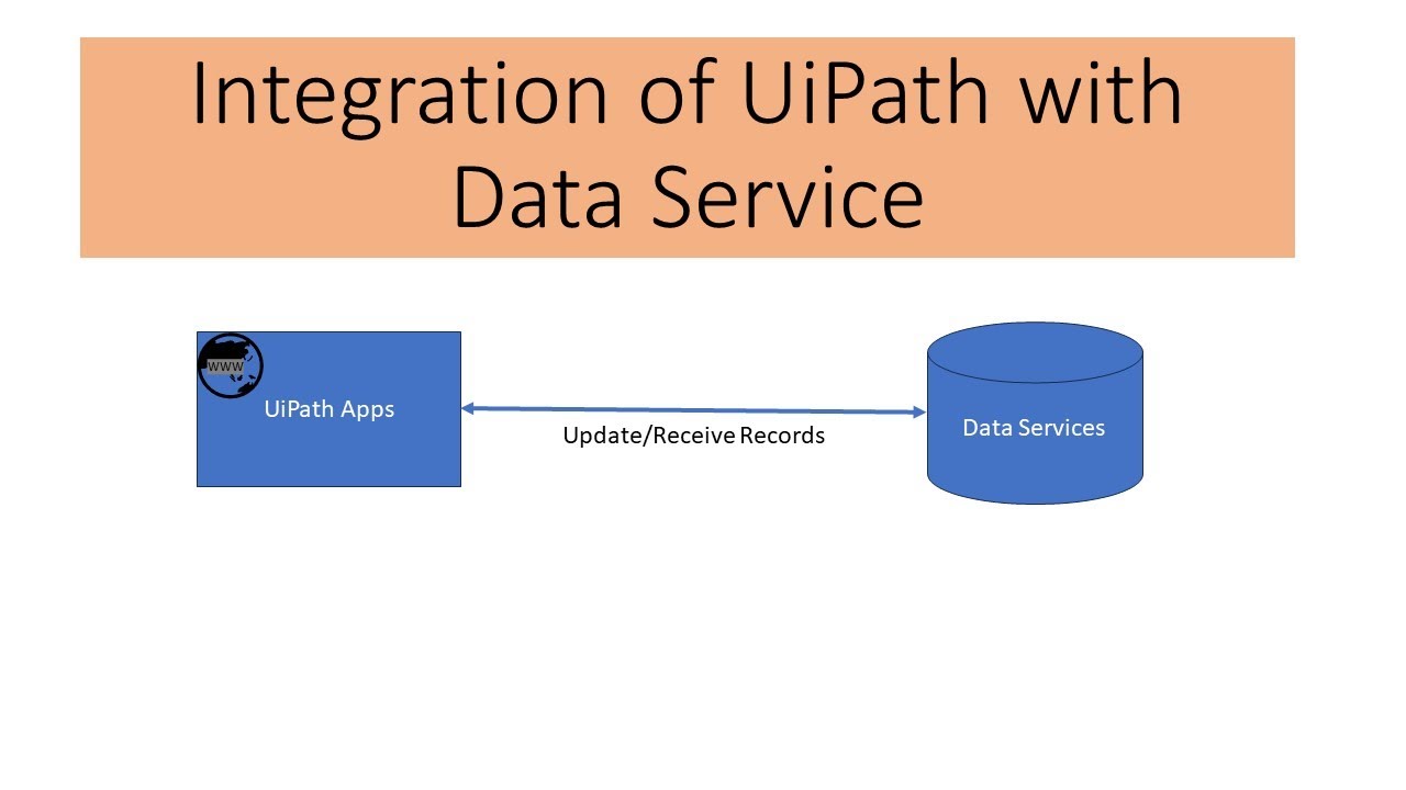 UiPath Apps with Data Service - How to Work with data services with UiPath apps?