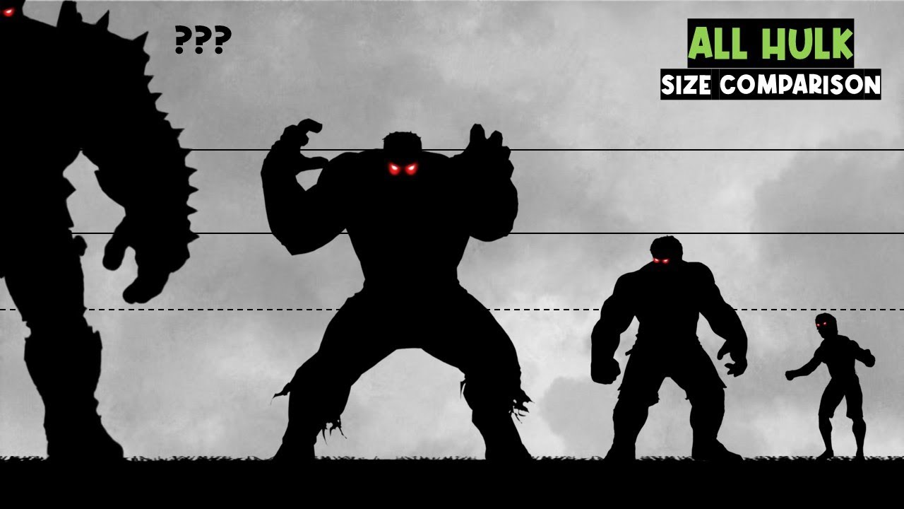 All Hulks Ranked by Size | Comics & Live Action Comparison (2025 Update)