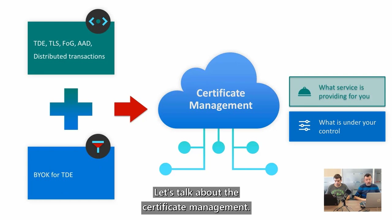 Modernize your SQL applications with Azure SQL Managed Instance By Borko Novakovic & Srdan Bozovic