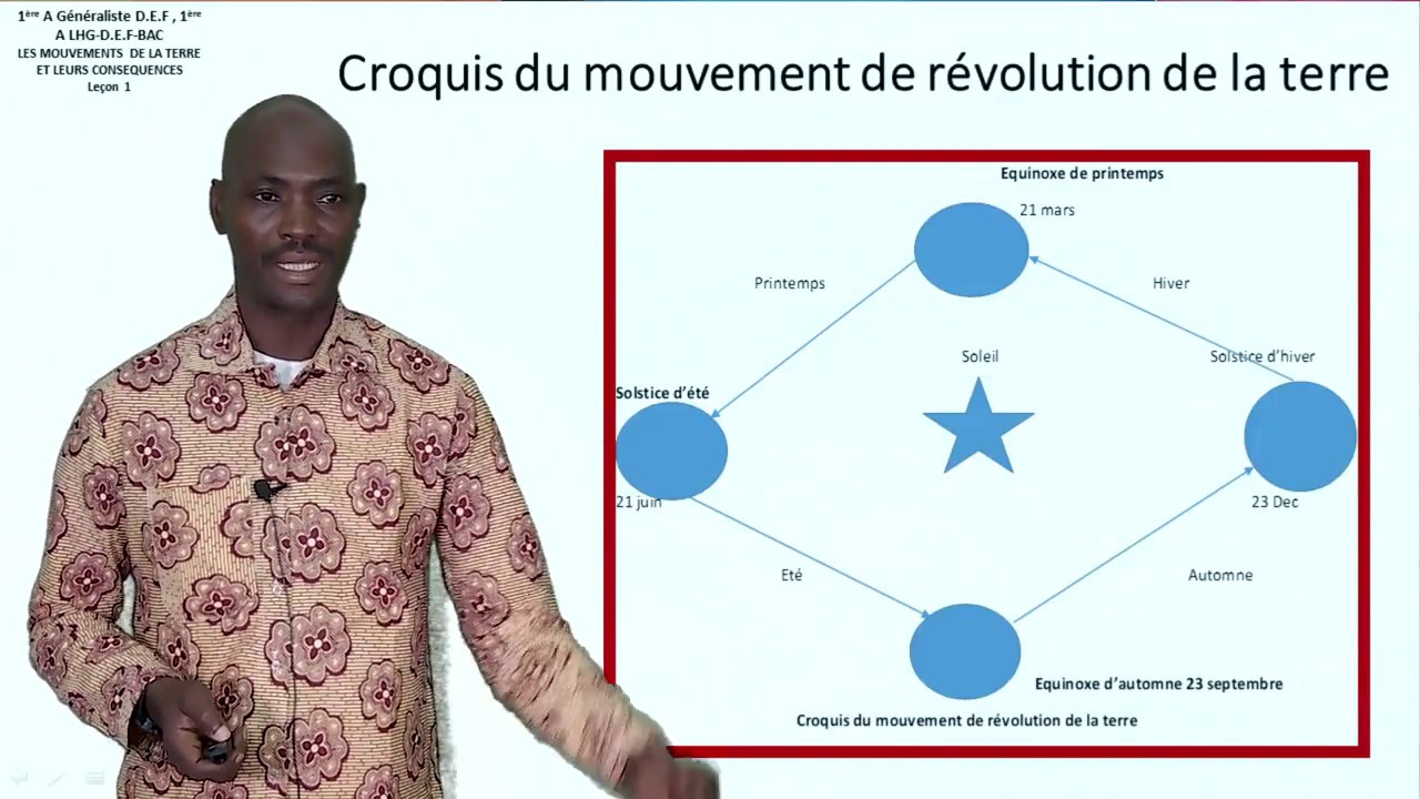 Les mouvements de la terre et leurs conséquences - IFM
