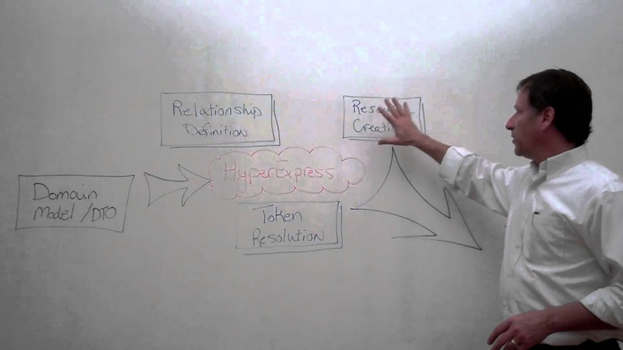 HyperExpress Concepts and Introduction
