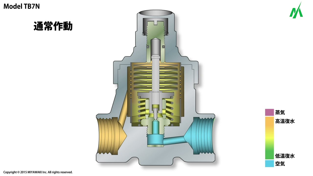 【スチームトラップ作動アニメーション】温調式｜TBシリーズ