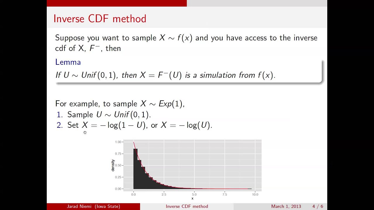 Inverse CDF method