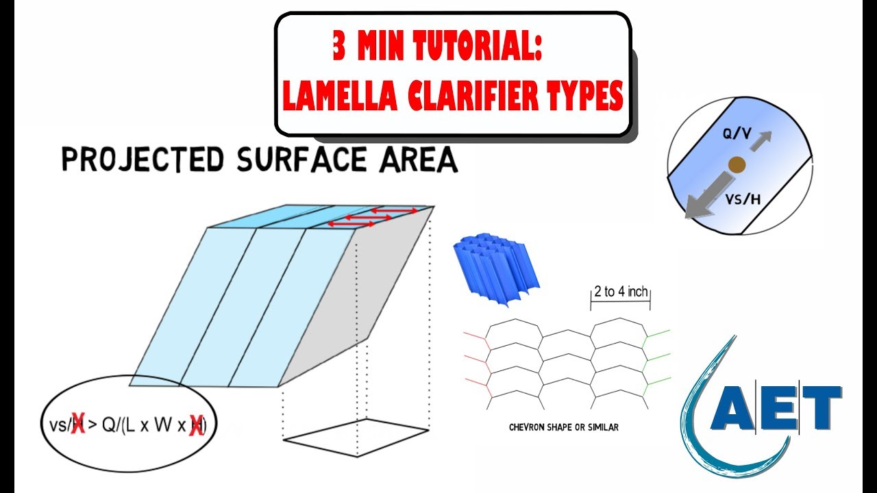 Lamella clarifier types - Advantages of different channel designs