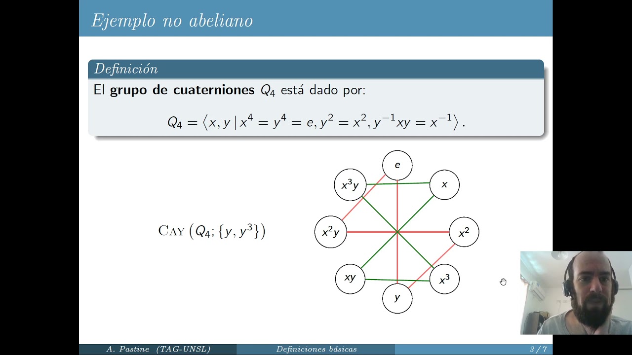 1 - Grafo de Cayley