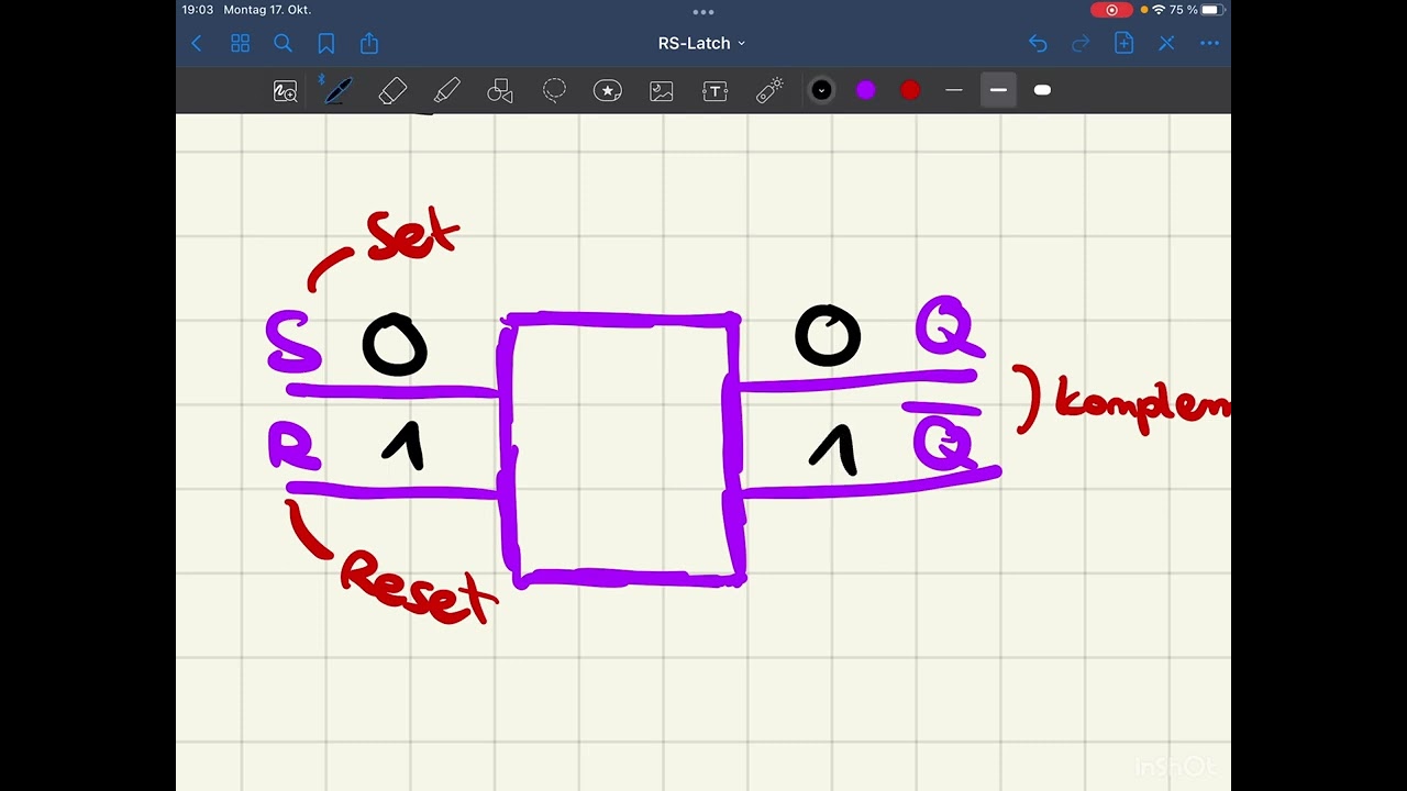 Das RS-Latch - Ein simpler 1bit-Speicher!