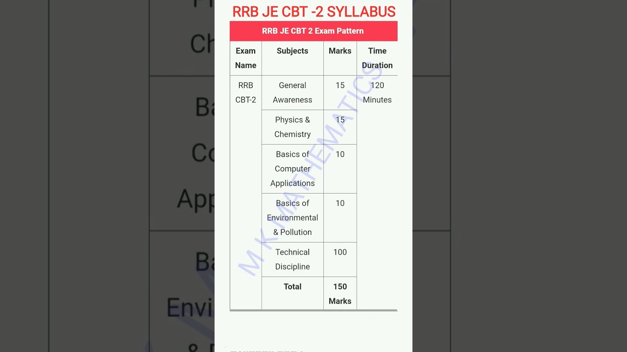 RRB JE CBT 2 SYLLABUS & EXAM PATTERN #RAILWAY # 2024