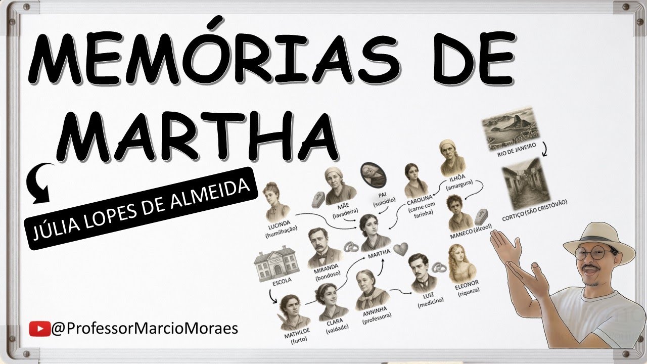 Memórias de Martha, de Júlia Lopes de Almeida - Resumo com Mapa Mental