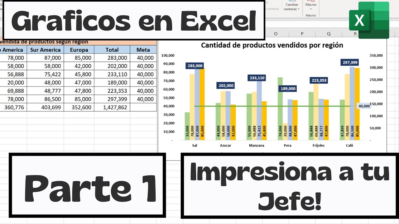 Impresiona a tu Jefe con este REVOLUCIONARIO Grafico Combinado en Excel Fácil Plantilla Gratis! 2024