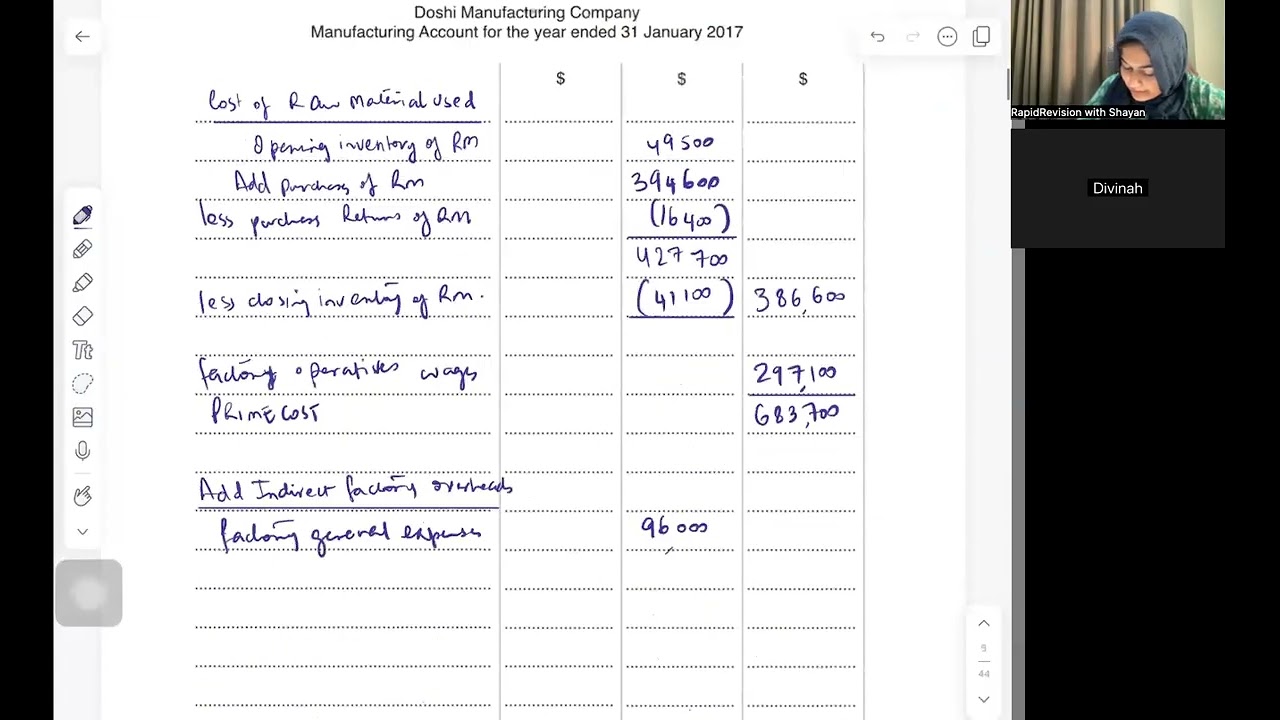 Бухгалтерский учет (уровень O/IGCSE). Производственный учет и отчет о прибылях и убытках.