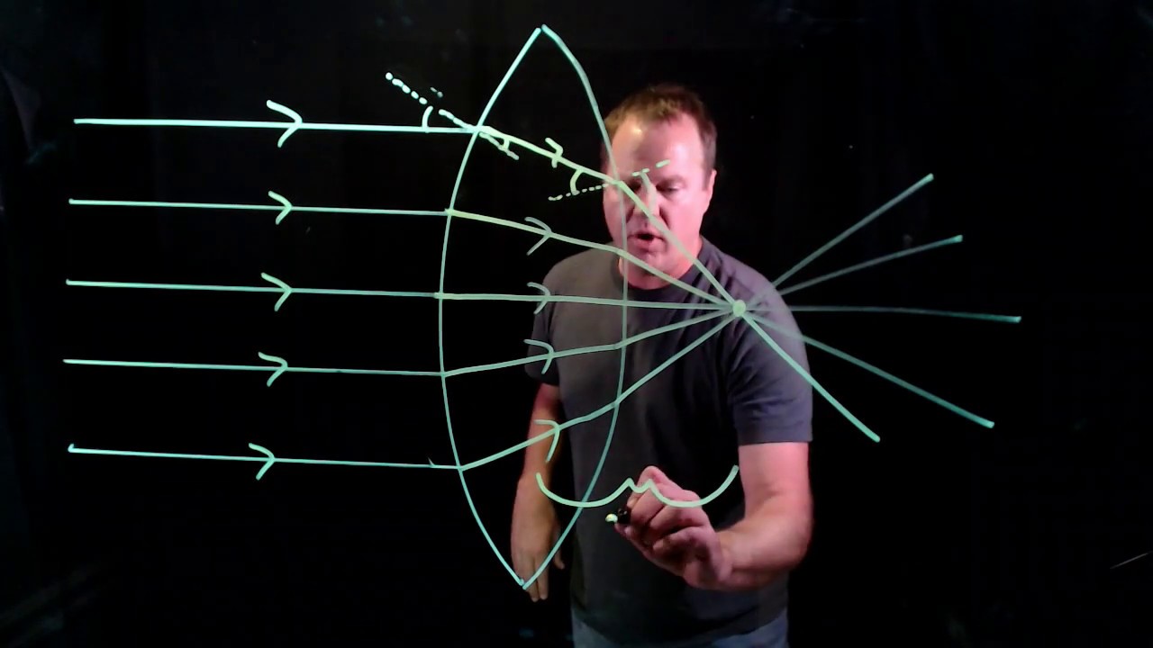 Focal Point for a Biconvex Lens