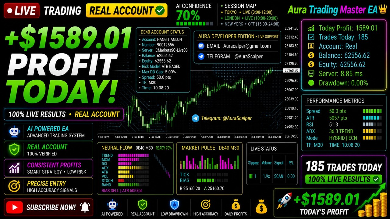 BEST FOREX EA MT4 EXPERT ADVISOR // 2026