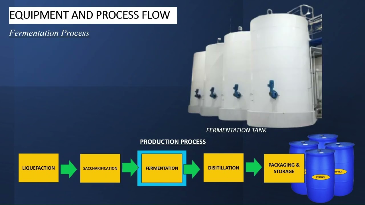 Setting up Ethanol Factory in Nigeria A Step-by-Step Guide