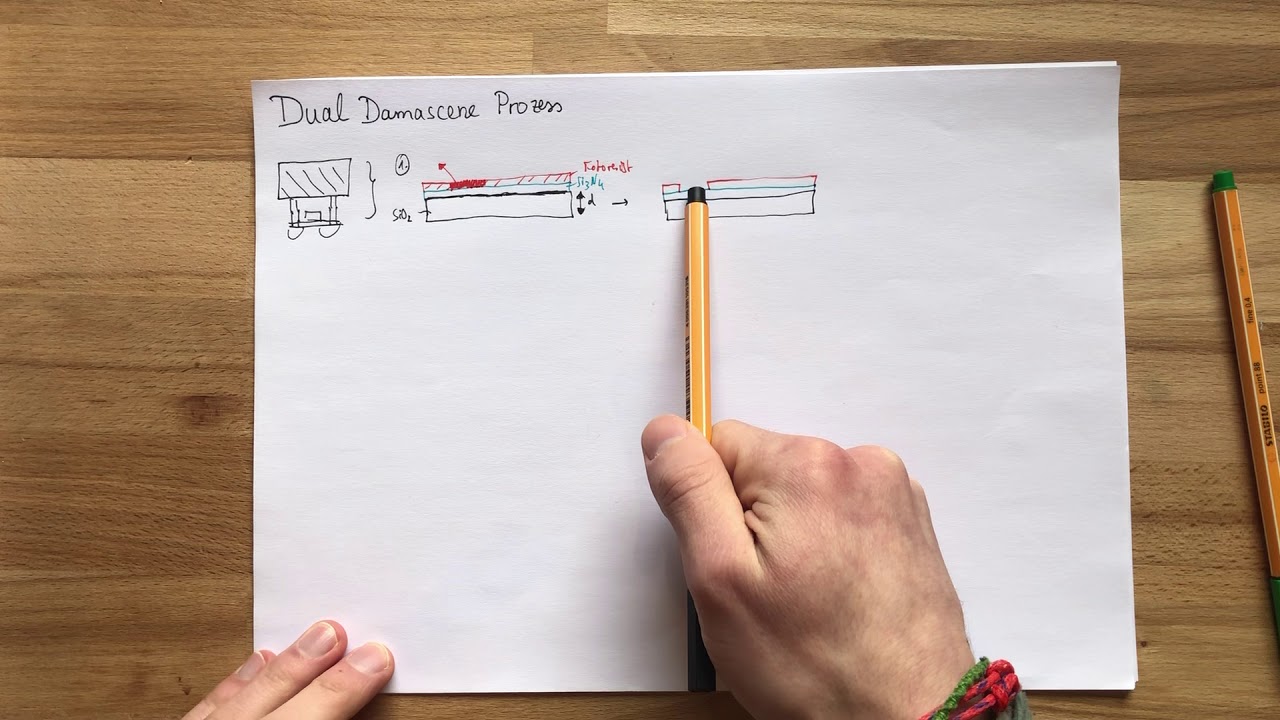 Dual Damascene Prozess | VLSI
