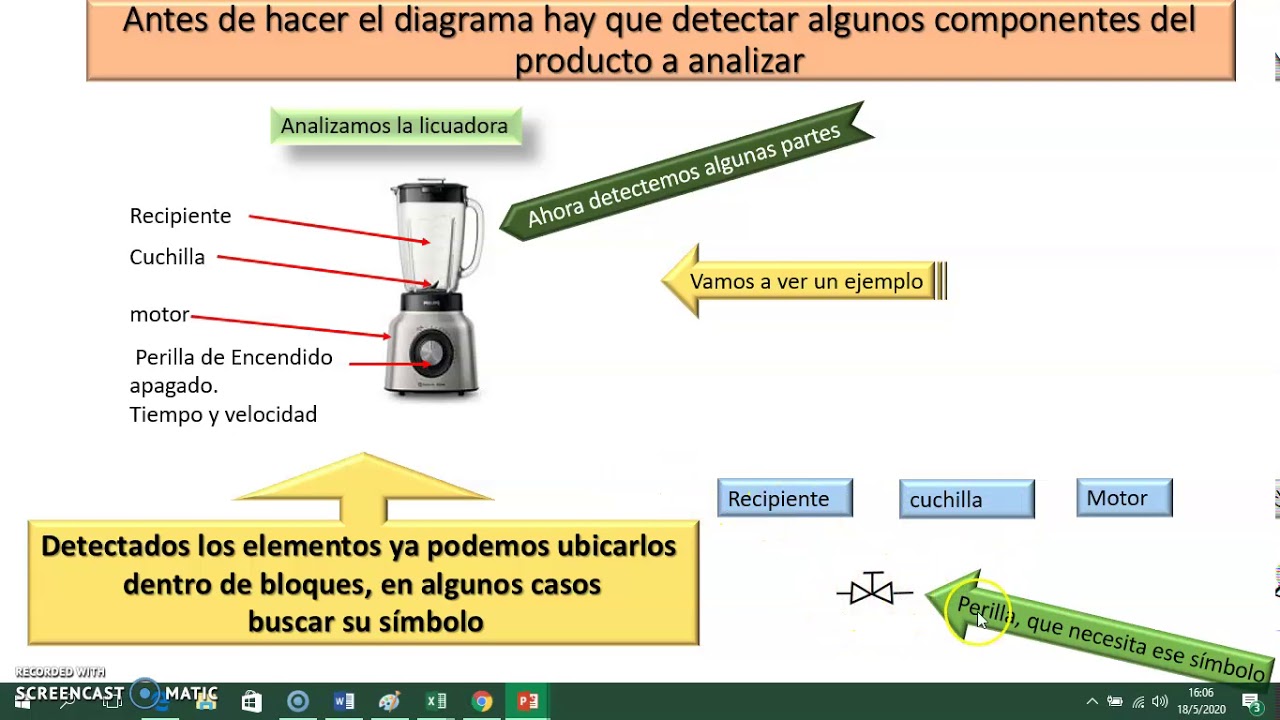 Explicaci&oacute;n de diagrama de bloques