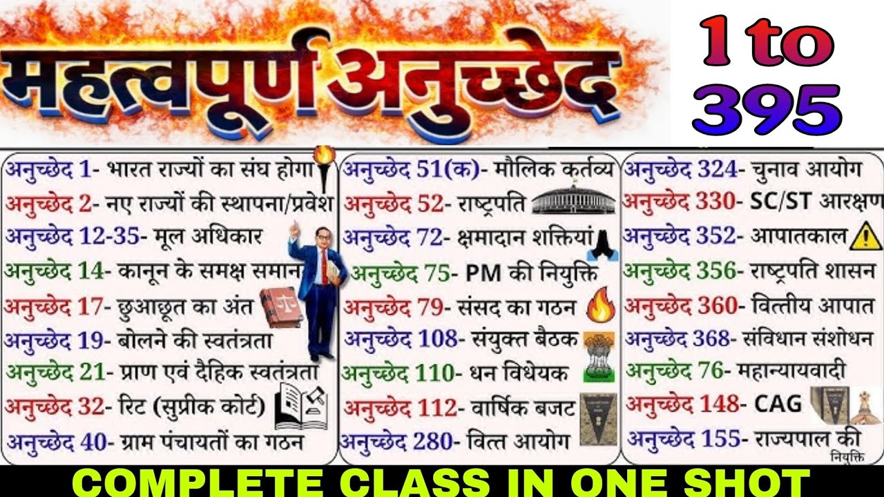 संपूर्ण अनुच्छेद 1-395 | Complete Article 1-395 |Indian Polity|Indian Constitution of Articles&Parts
