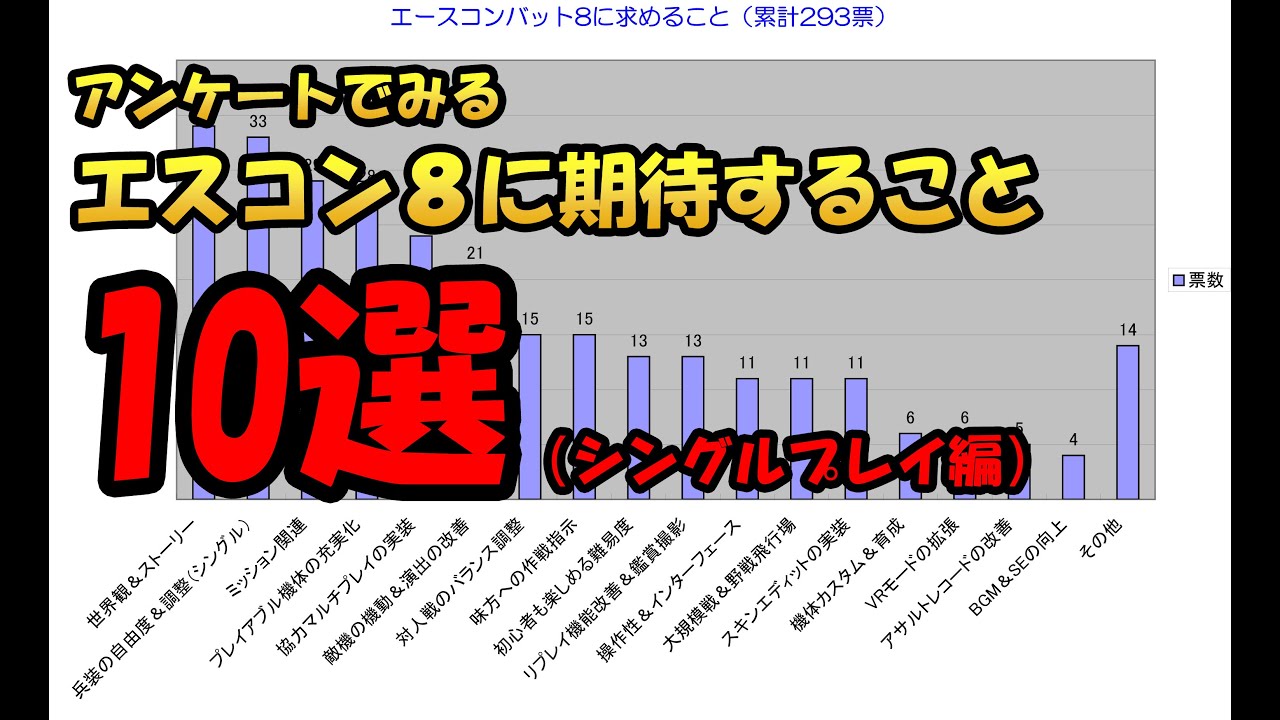 【エースコンバット8】次回作に期待したい10のこと（シングルモード）【ACE COMBAT 8】