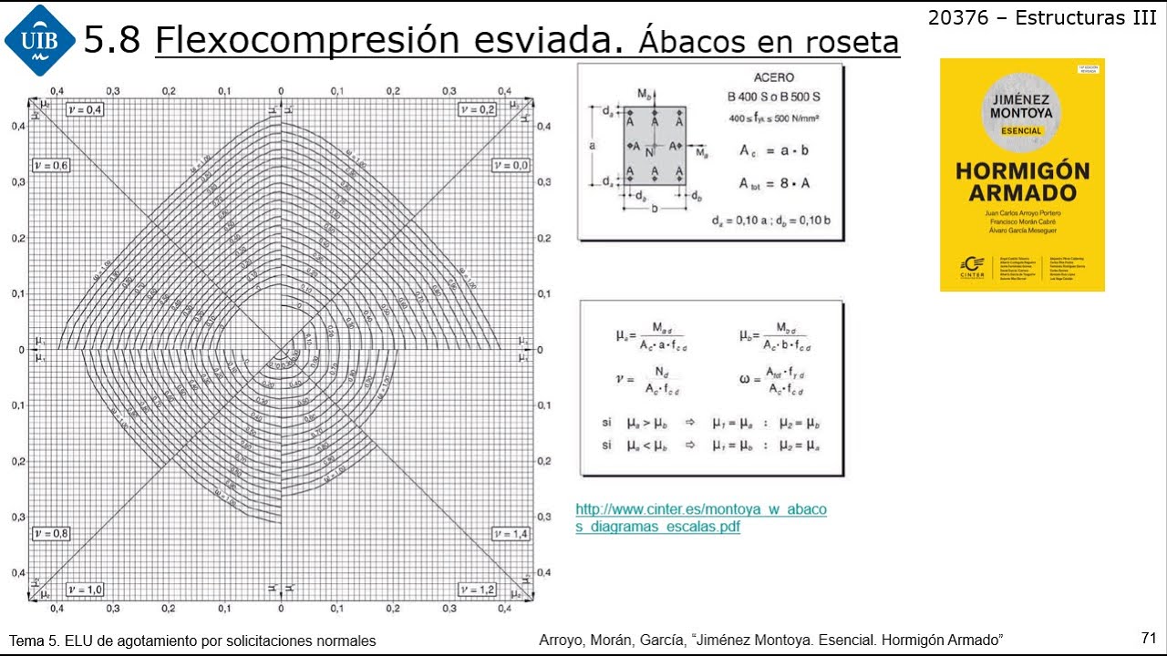 Tema 5(8)_ELU flexión. Flexióncompresión esviada. Ábacos en roseta - Est. hormigón CodE