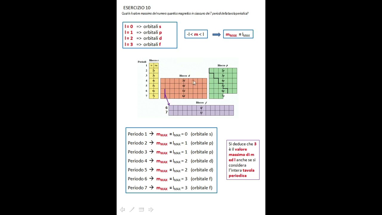 Numeri quantici - esercizi