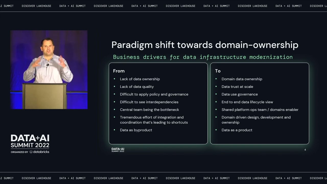 Accelerating Hybrid Data Mesh Implementation