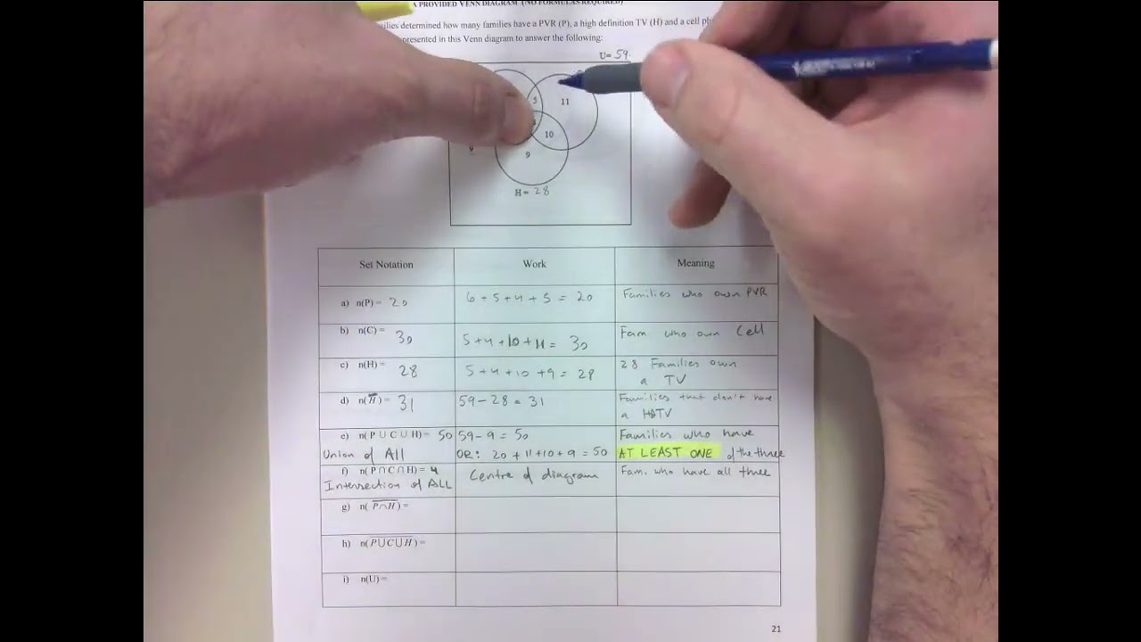 READING VENN DIAGRAMS WITH 3 SETS, NOTATION