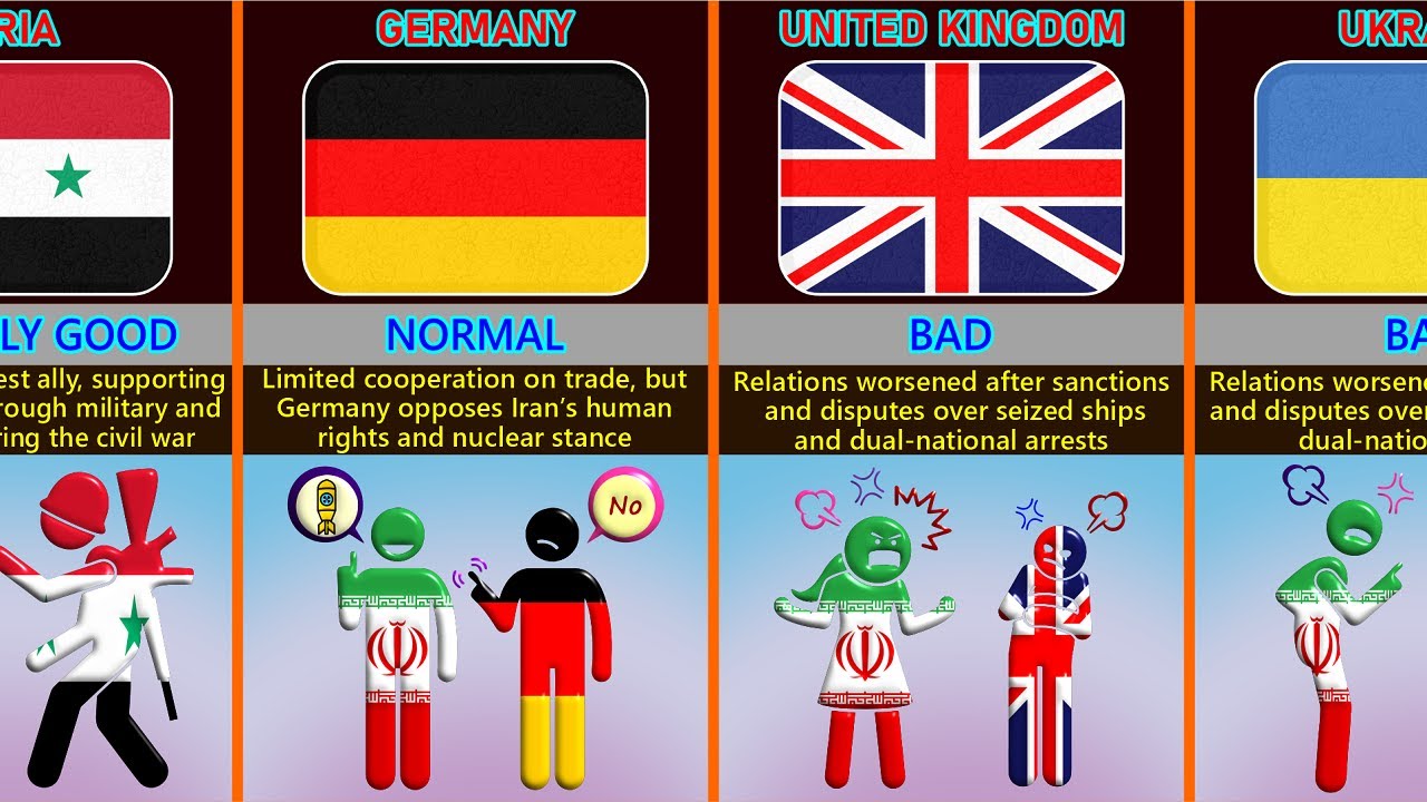 Iran's🇮🇷 Relations From Different Countries