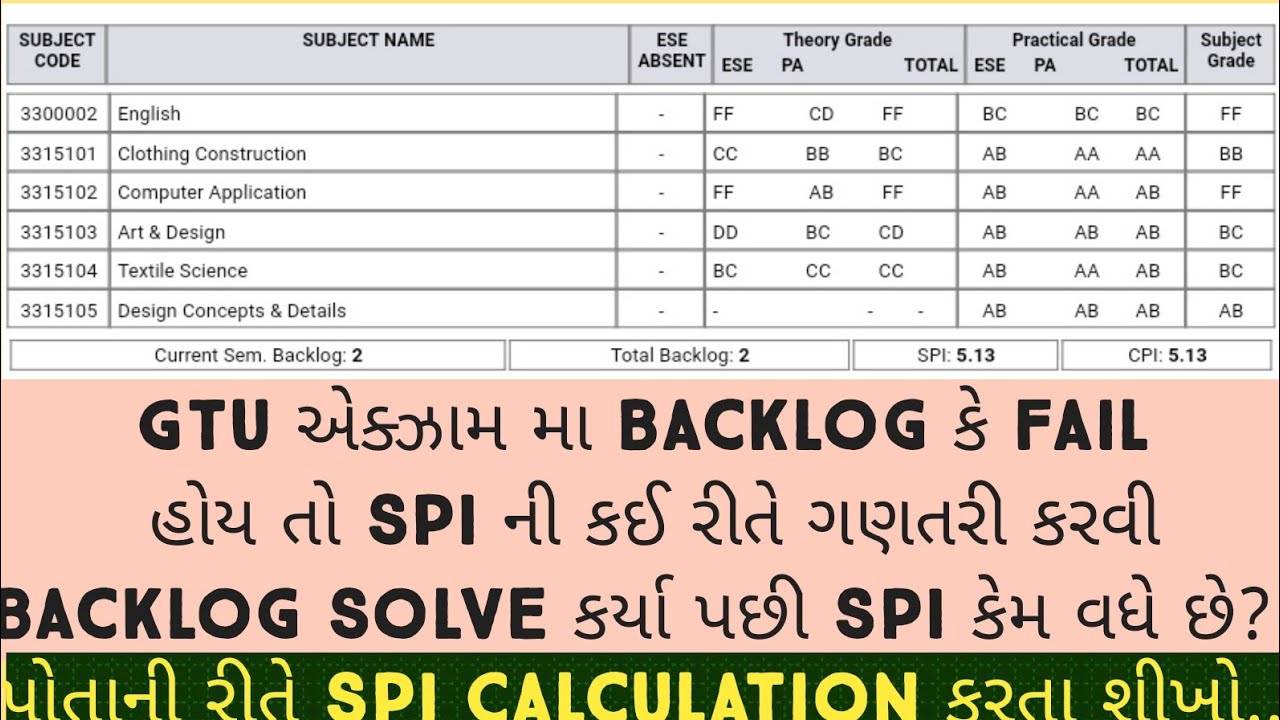 Gtu Results | Backlog Students spi Calculation Method | How to Calculate Spi