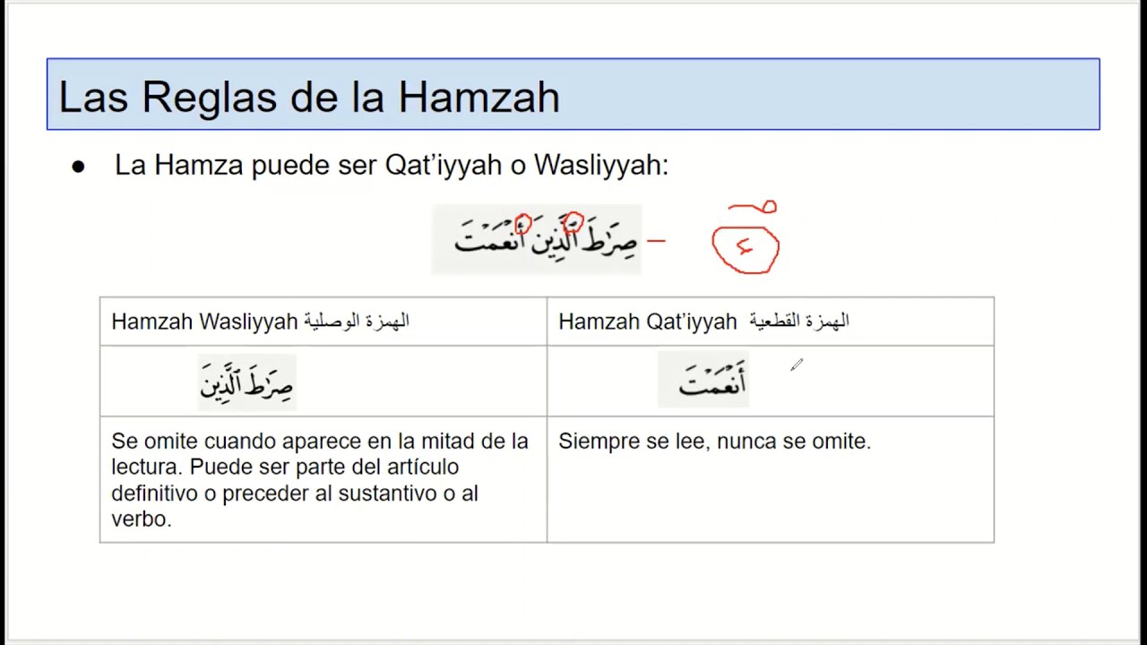 La Hamza Wasl y la Hamza Qat'a