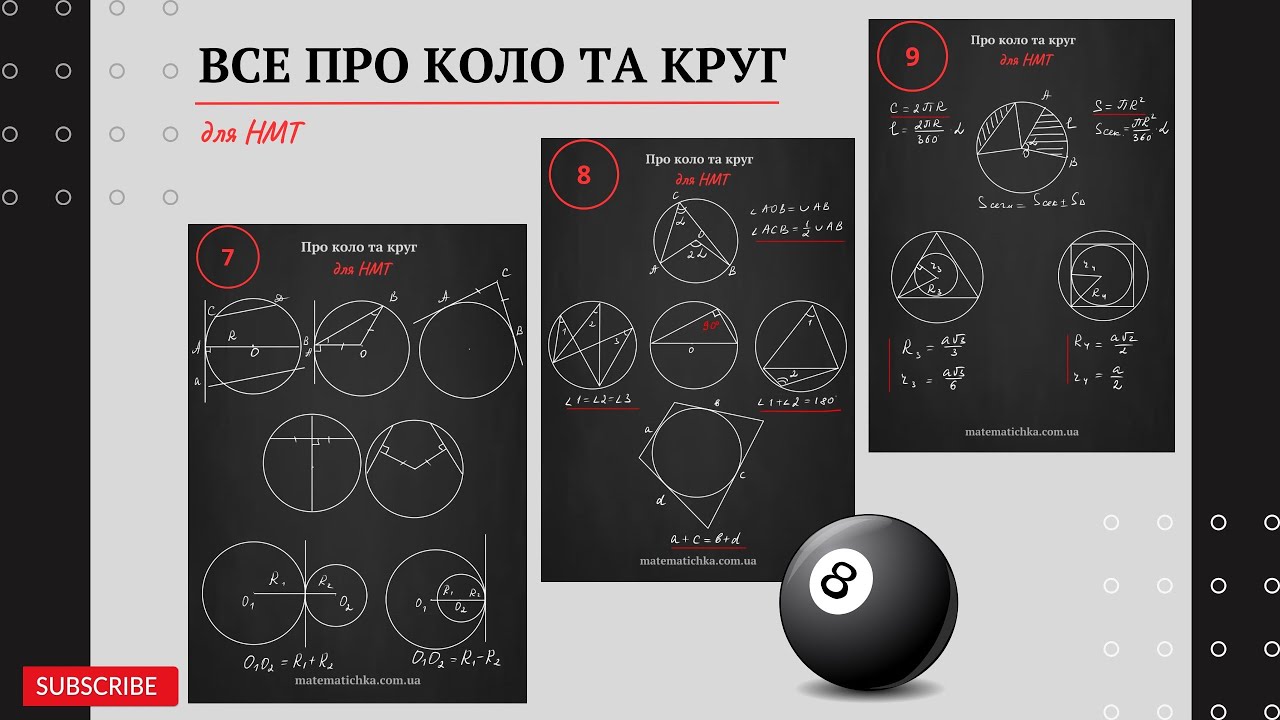 Все про коло та круг для НМТ