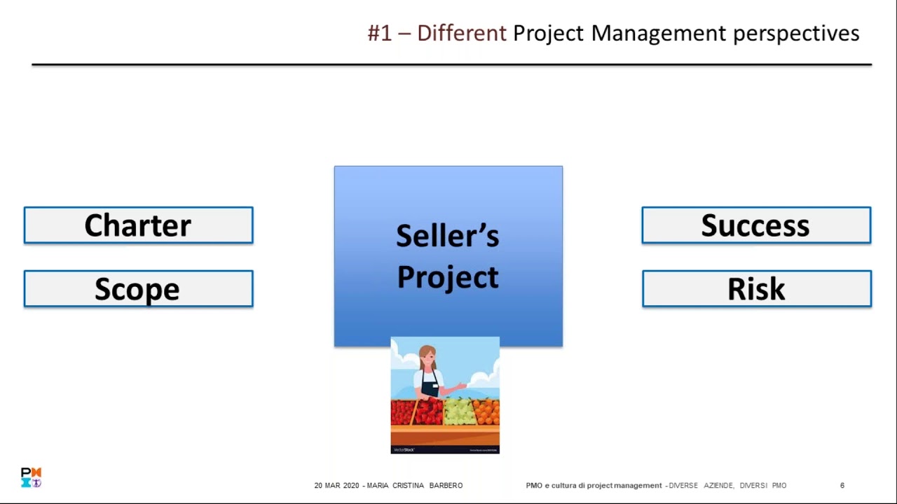 A pranzo con il NIC - 20/03/2020 - PMO e cultura di project management con  Maria Cristina Barbero