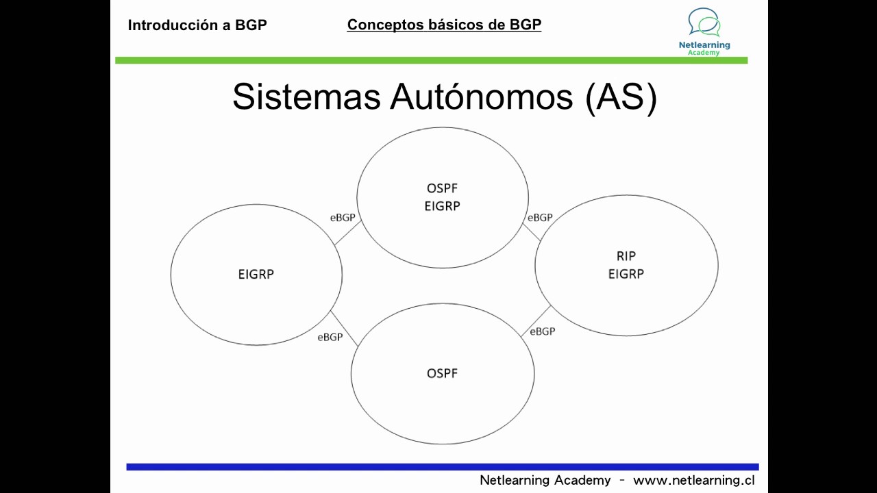 Introduccion a BGP