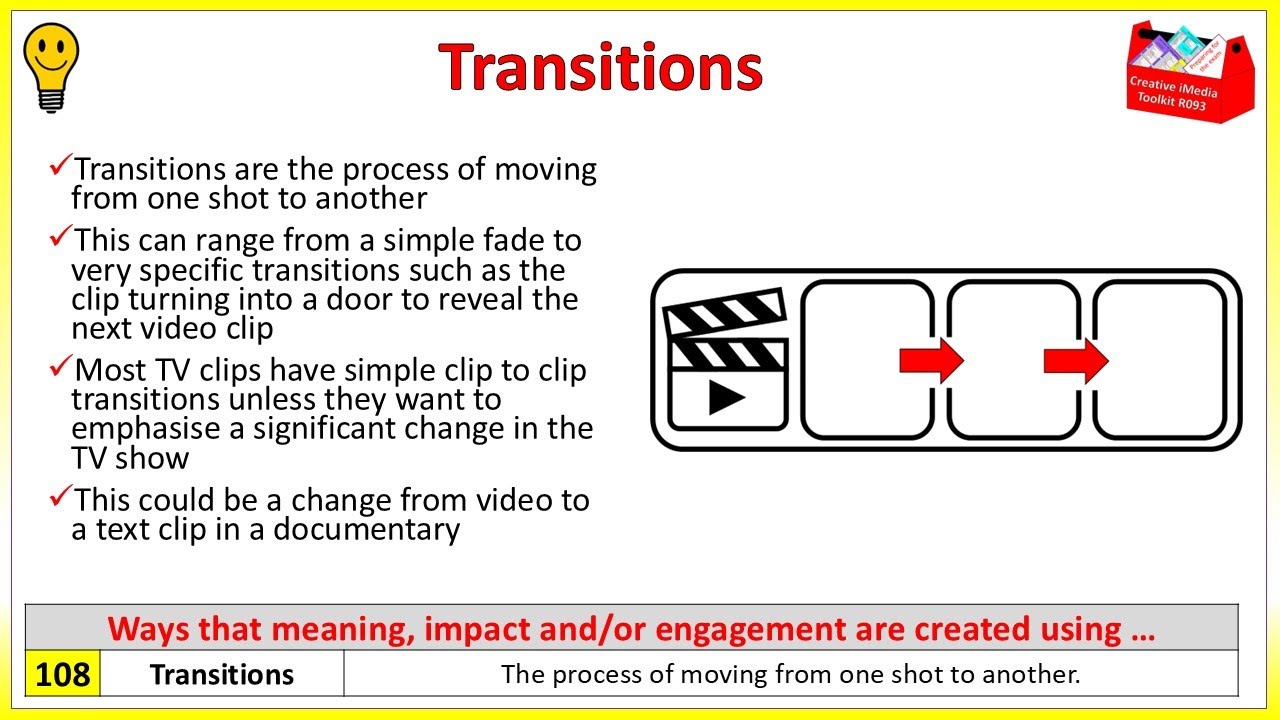 Video Transitions - R093 and R097 OCR Creative iMedia REVISION